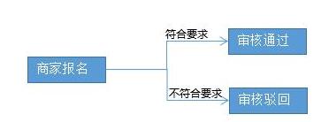 拼多多三八大促活動(dòng)入口在哪